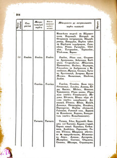 Landes-Gesetz- und Verordnungsblatt für das Königreich Galizien und Lodomerien sammt dem Großherzogthume Krakau 1876bl02 Seite: 206