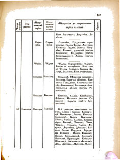 Landes-Gesetz- und Verordnungsblatt für das Königreich Galizien und Lodomerien sammt dem Großherzogthume Krakau 1876bl02 Seite: 207