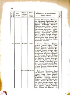 Landes-Gesetz- und Verordnungsblatt für das Königreich Galizien und Lodomerien sammt dem Großherzogthume Krakau 1876bl02 Seite: 208