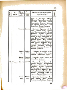 Landes-Gesetz- und Verordnungsblatt für das Königreich Galizien und Lodomerien sammt dem Großherzogthume Krakau 1876bl02 Seite: 209