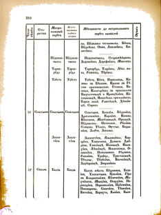 Landes-Gesetz- und Verordnungsblatt für das Königreich Galizien und Lodomerien sammt dem Großherzogthume Krakau 1876bl02 Seite: 210