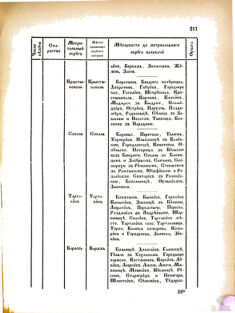 Landes-Gesetz- und Verordnungsblatt für das Königreich Galizien und Lodomerien sammt dem Großherzogthume Krakau 1876bl02 Seite: 211