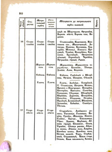 Landes-Gesetz- und Verordnungsblatt für das Königreich Galizien und Lodomerien sammt dem Großherzogthume Krakau 1876bl02 Seite: 212