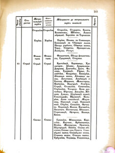 Landes-Gesetz- und Verordnungsblatt für das Königreich Galizien und Lodomerien sammt dem Großherzogthume Krakau 1876bl02 Seite: 213