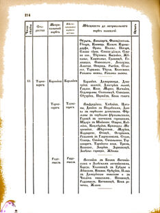 Landes-Gesetz- und Verordnungsblatt für das Königreich Galizien und Lodomerien sammt dem Großherzogthume Krakau 1876bl02 Seite: 214