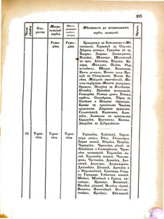 Landes-Gesetz- und Verordnungsblatt für das Königreich Galizien und Lodomerien sammt dem Großherzogthume Krakau 1876bl02 Seite: 215