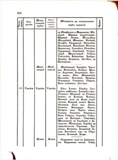 Landes-Gesetz- und Verordnungsblatt für das Königreich Galizien und Lodomerien sammt dem Großherzogthume Krakau 1876bl02 Seite: 216