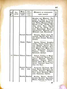 Landes-Gesetz- und Verordnungsblatt für das Königreich Galizien und Lodomerien sammt dem Großherzogthume Krakau 1876bl02 Seite: 217