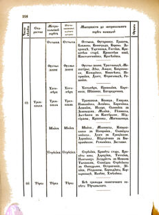 Landes-Gesetz- und Verordnungsblatt für das Königreich Galizien und Lodomerien sammt dem Großherzogthume Krakau 1876bl02 Seite: 218