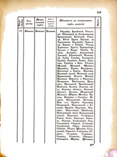 Landes-Gesetz- und Verordnungsblatt für das Königreich Galizien und Lodomerien sammt dem Großherzogthume Krakau 1876bl02 Seite: 219