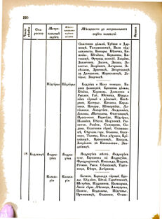 Landes-Gesetz- und Verordnungsblatt für das Königreich Galizien und Lodomerien sammt dem Großherzogthume Krakau 1876bl02 Seite: 220