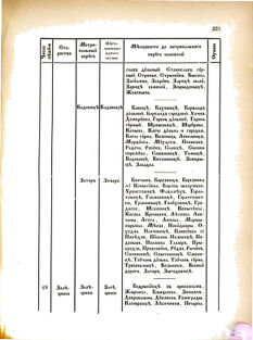 Landes-Gesetz- und Verordnungsblatt für das Königreich Galizien und Lodomerien sammt dem Großherzogthume Krakau 1876bl02 Seite: 221