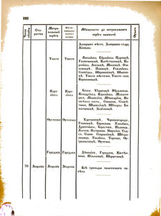 Landes-Gesetz- und Verordnungsblatt für das Königreich Galizien und Lodomerien sammt dem Großherzogthume Krakau 1876bl02 Seite: 222