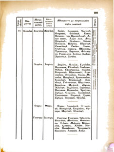 Landes-Gesetz- und Verordnungsblatt für das Königreich Galizien und Lodomerien sammt dem Großherzogthume Krakau 1876bl02 Seite: 223