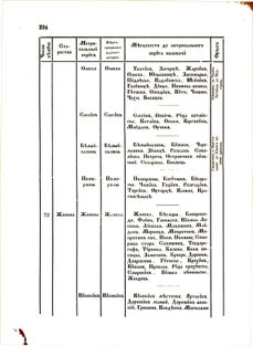 Landes-Gesetz- und Verordnungsblatt für das Königreich Galizien und Lodomerien sammt dem Großherzogthume Krakau 1876bl02 Seite: 224