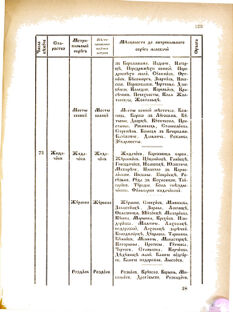 Landes-Gesetz- und Verordnungsblatt für das Königreich Galizien und Lodomerien sammt dem Großherzogthume Krakau 1876bl02 Seite: 225