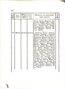 Landes-Gesetz- und Verordnungsblatt für das Königreich Galizien und Lodomerien sammt dem Großherzogthume Krakau 1876bl02 Seite: 226