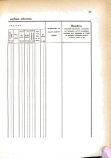 Landes-Gesetz- und Verordnungsblatt für das Königreich Galizien und Lodomerien sammt dem Großherzogthume Krakau 1876bl02 Seite: 23