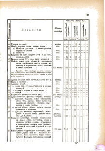 Landes-Gesetz- und Verordnungsblatt für das Königreich Galizien und Lodomerien sammt dem Großherzogthume Krakau 1876bl02 Seite: 31