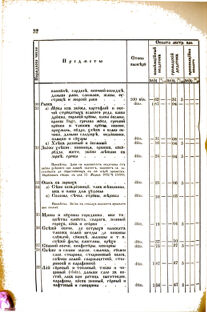 Landes-Gesetz- und Verordnungsblatt für das Königreich Galizien und Lodomerien sammt dem Großherzogthume Krakau 1876bl02 Seite: 32