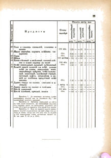 Landes-Gesetz- und Verordnungsblatt für das Königreich Galizien und Lodomerien sammt dem Großherzogthume Krakau 1876bl02 Seite: 33