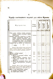 Landes-Gesetz- und Verordnungsblatt für das Königreich Galizien und Lodomerien sammt dem Großherzogthume Krakau 1876bl02 Seite: 34