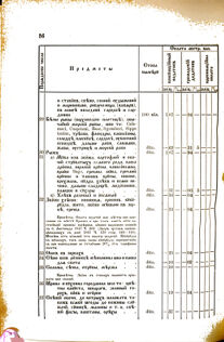 Landes-Gesetz- und Verordnungsblatt für das Königreich Galizien und Lodomerien sammt dem Großherzogthume Krakau 1876bl02 Seite: 36