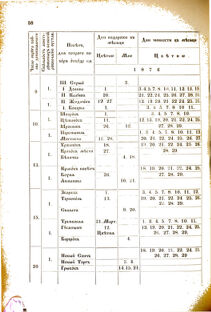 Landes-Gesetz- und Verordnungsblatt für das Königreich Galizien und Lodomerien sammt dem Großherzogthume Krakau 1876bl02 Seite: 58