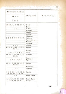 Landes-Gesetz- und Verordnungsblatt für das Königreich Galizien und Lodomerien sammt dem Großherzogthume Krakau 1876bl02 Seite: 59