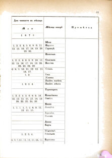 Landes-Gesetz- und Verordnungsblatt für das Königreich Galizien und Lodomerien sammt dem Großherzogthume Krakau 1876bl02 Seite: 61