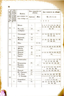 Landes-Gesetz- und Verordnungsblatt für das Königreich Galizien und Lodomerien sammt dem Großherzogthume Krakau 1876bl02 Seite: 62