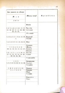 Landes-Gesetz- und Verordnungsblatt für das Königreich Galizien und Lodomerien sammt dem Großherzogthume Krakau 1876bl02 Seite: 63