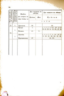 Landes-Gesetz- und Verordnungsblatt für das Königreich Galizien und Lodomerien sammt dem Großherzogthume Krakau 1876bl02 Seite: 64