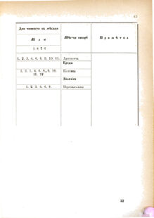 Landes-Gesetz- und Verordnungsblatt für das Königreich Galizien und Lodomerien sammt dem Großherzogthume Krakau 1876bl02 Seite: 65