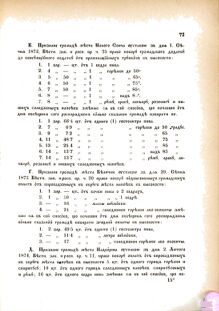 Landes-Gesetz- und Verordnungsblatt für das Königreich Galizien und Lodomerien sammt dem Großherzogthume Krakau 1876bl02 Seite: 73