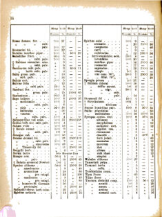 Landes-Gesetz- und Verordnungsblatt für das Königreich Galizien und Lodomerien sammt dem Großherzogthume Krakau 18770320 Seite: 10