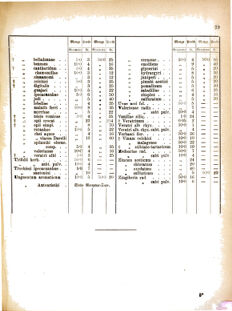 Landes-Gesetz- und Verordnungsblatt für das Königreich Galizien und Lodomerien sammt dem Großherzogthume Krakau 18770320 Seite: 11