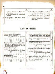 Landes-Gesetz- und Verordnungsblatt für das Königreich Galizien und Lodomerien sammt dem Großherzogthume Krakau 18770320 Seite: 14