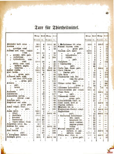 Landes-Gesetz- und Verordnungsblatt für das Königreich Galizien und Lodomerien sammt dem Großherzogthume Krakau 18770320 Seite: 15