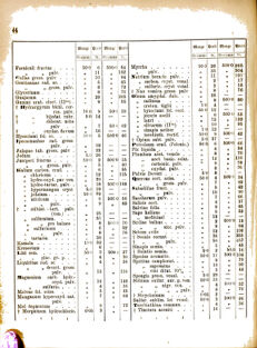 Landes-Gesetz- und Verordnungsblatt für das Königreich Galizien und Lodomerien sammt dem Großherzogthume Krakau 18770320 Seite: 16