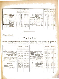 Landes-Gesetz- und Verordnungsblatt für das Königreich Galizien und Lodomerien sammt dem Großherzogthume Krakau 18770320 Seite: 17