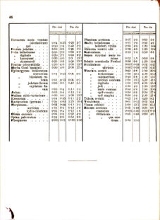 Landes-Gesetz- und Verordnungsblatt für das Königreich Galizien und Lodomerien sammt dem Großherzogthume Krakau 18770320 Seite: 18