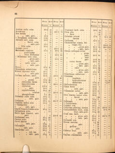 Landes-Gesetz- und Verordnungsblatt für das Königreich Galizien und Lodomerien sammt dem Großherzogthume Krakau 18770320 Seite: 6