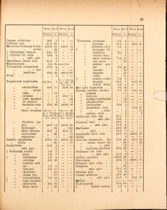 Landes-Gesetz- und Verordnungsblatt für das Königreich Galizien und Lodomerien sammt dem Großherzogthume Krakau 18770320 Seite: 7