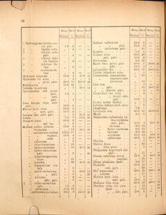 Landes-Gesetz- und Verordnungsblatt für das Königreich Galizien und Lodomerien sammt dem Großherzogthume Krakau 18770320 Seite: 8