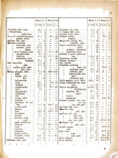 Landes-Gesetz- und Verordnungsblatt für das Königreich Galizien und Lodomerien sammt dem Großherzogthume Krakau 18770320 Seite: 9