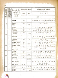 Landes-Gesetz- und Verordnungsblatt für das Königreich Galizien und Lodomerien sammt dem Großherzogthume Krakau 18770328 Seite: 2