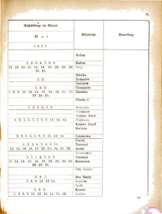 Landes-Gesetz- und Verordnungsblatt für das Königreich Galizien und Lodomerien sammt dem Großherzogthume Krakau 18770328 Seite: 3