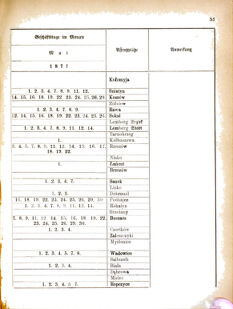 Landes-Gesetz- und Verordnungsblatt für das Königreich Galizien und Lodomerien sammt dem Großherzogthume Krakau 18770328 Seite: 5