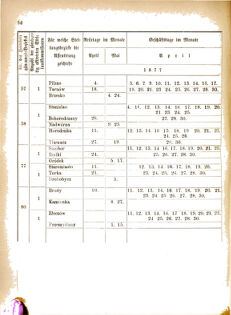 Landes-Gesetz- und Verordnungsblatt für das Königreich Galizien und Lodomerien sammt dem Großherzogthume Krakau 18770328 Seite: 6